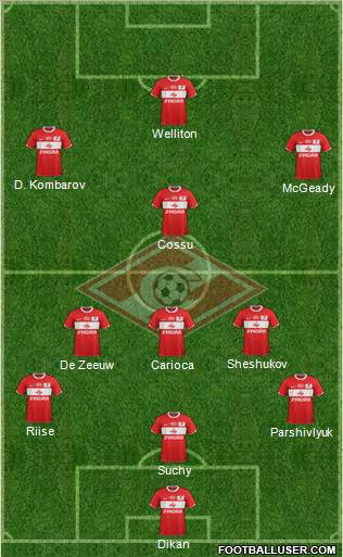 Spartak Moscow Formation 2011