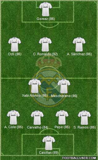 R. Madrid Castilla Formation 2011