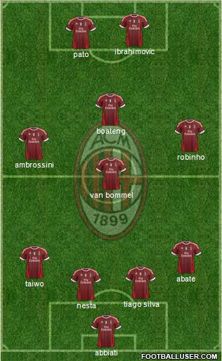 A.C. Milan Formation 2011