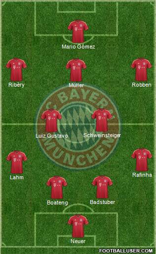 FC Bayern München Formation 2011