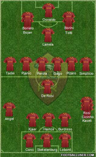AS Roma Formation 2011