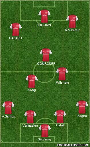 Arsenal Formation 2011