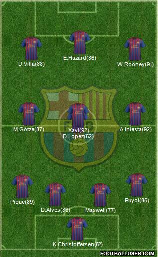 F.C. Barcelona Formation 2011