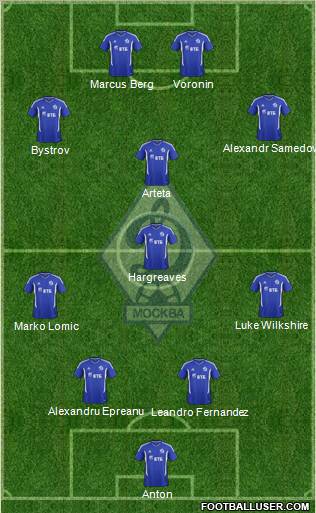 Dinamo Moscow Formation 2011