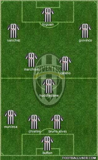 Juventus Formation 2011