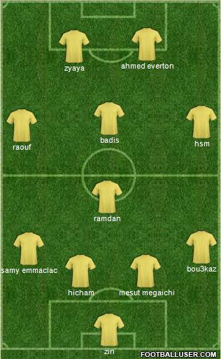 Fifa Team Formation 2011