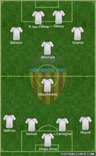 Valencia C.F., S.A.D. Formation 2011