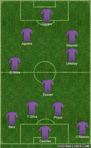 Champions League Team Formation 2011