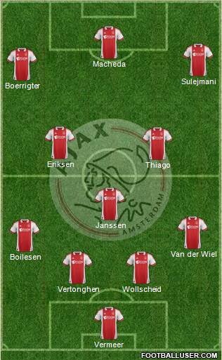 AFC Ajax Formation 2011