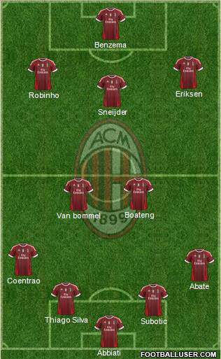 A.C. Milan Formation 2011