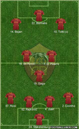 AS Roma Formation 2011