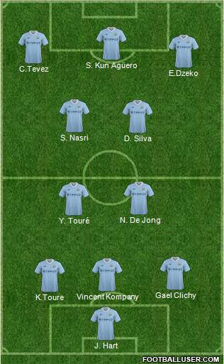 Manchester City Formation 2011