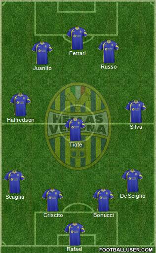 Hellas Verona football formation