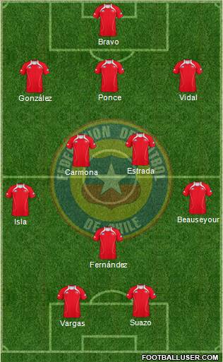 Chile Formation 2011