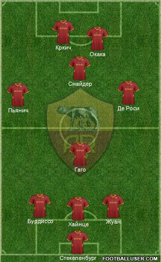 AS Roma Formation 2011