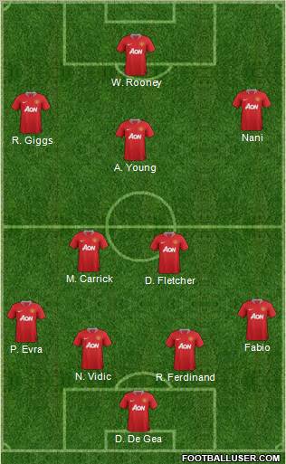 Manchester United Formation 2011