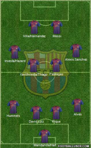 F.C. Barcelona Formation 2011