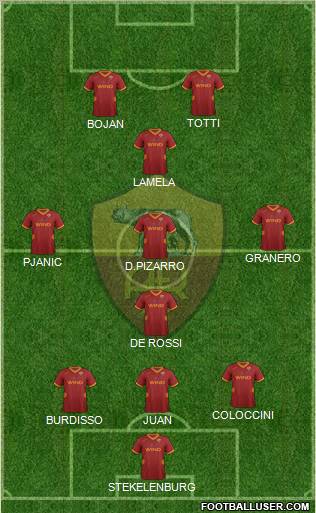 AS Roma Formation 2011