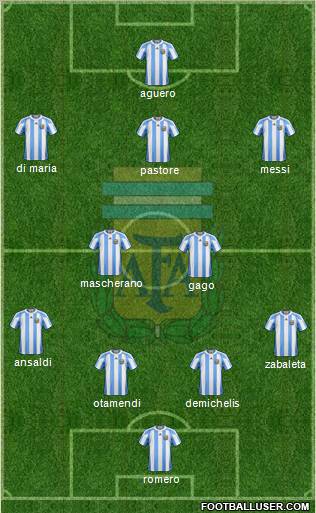 Argentina Formation 2011