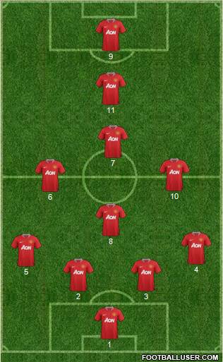 Manchester United Formation 2011