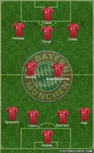 FC Bayern München Formation 2011