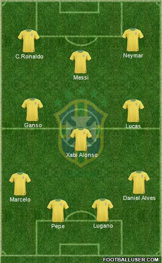 Brazil Formation 2011