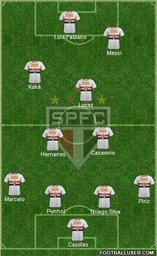 São Paulo FC Formation 2011