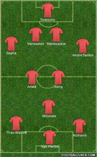 England Formation 2011