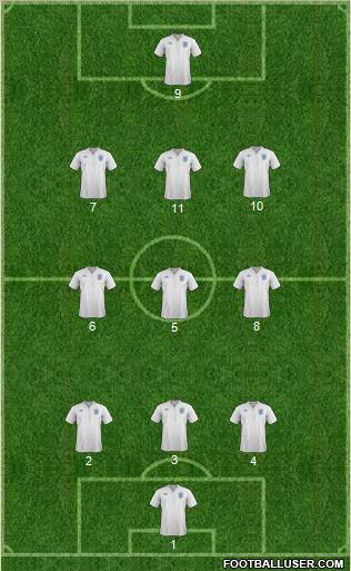 England Formation 2011