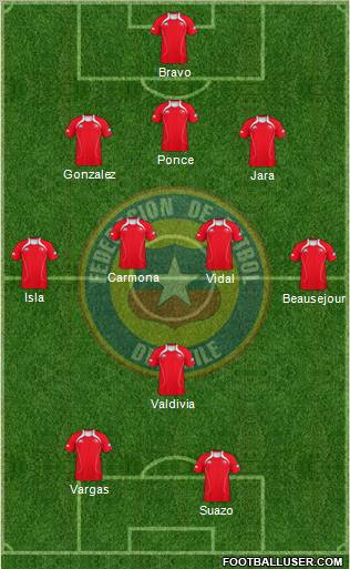 Chile Formation 2011