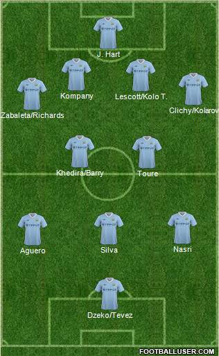 Manchester City Formation 2011