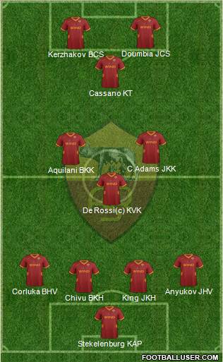 AS Roma Formation 2011
