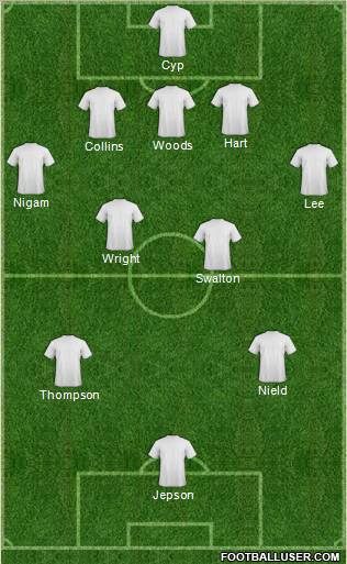 Dream Team Formation 2011