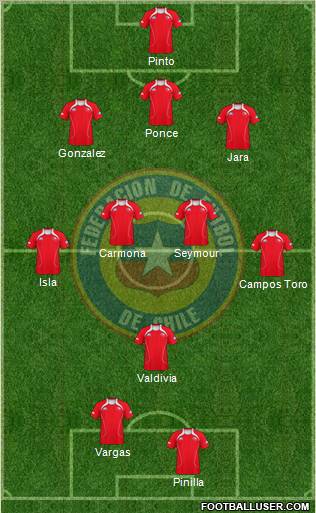 Chile Formation 2011