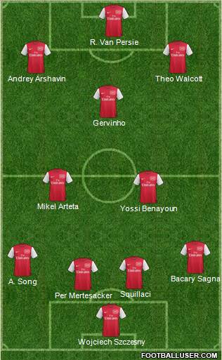 Arsenal Formation 2011
