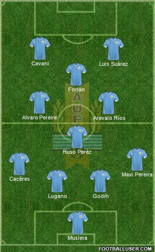Uruguay Formation 2011
