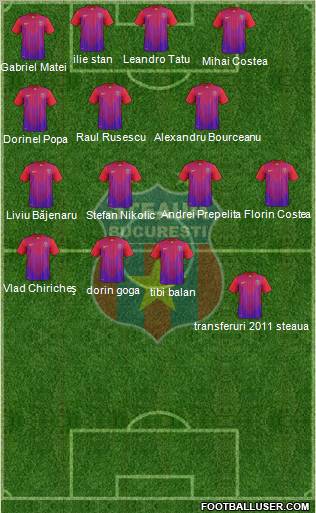 FC Steaua Bucharest Formation 2011