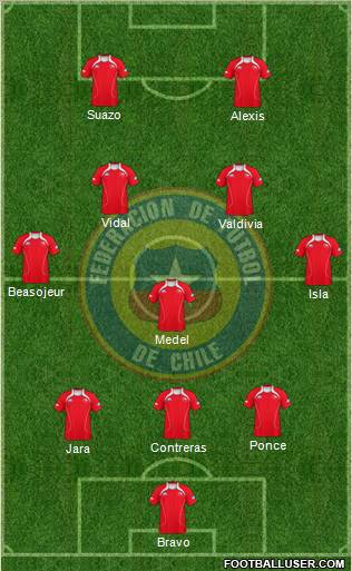Chile Formation 2011