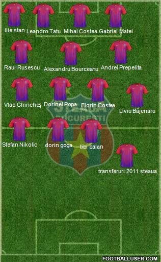FC Steaua Bucharest Formation 2011