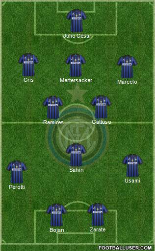 F.C. Internazionale Formation 2011