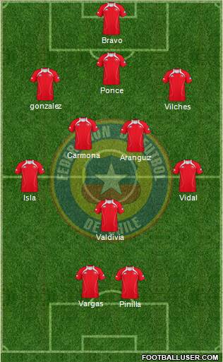 Chile Formation 2011