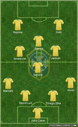 Brazil Formation 2011