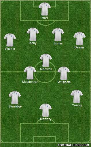 England Formation 2011