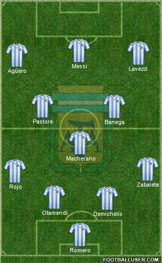 Argentina Formation 2011