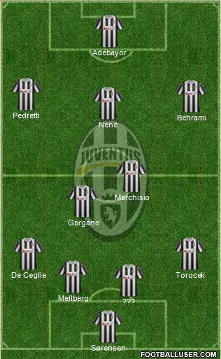 Juventus Formation 2011