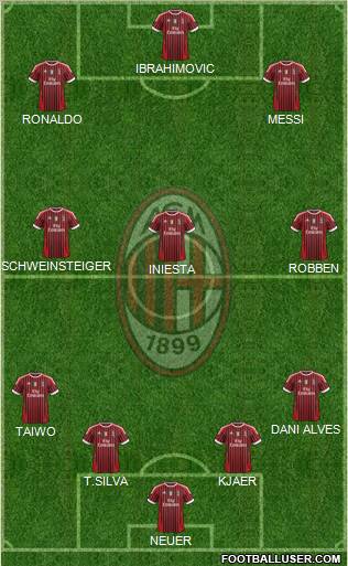 A.C. Milan Formation 2011