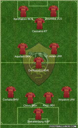 AS Roma Formation 2011