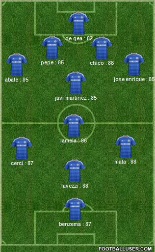 Chelsea Formation 2011