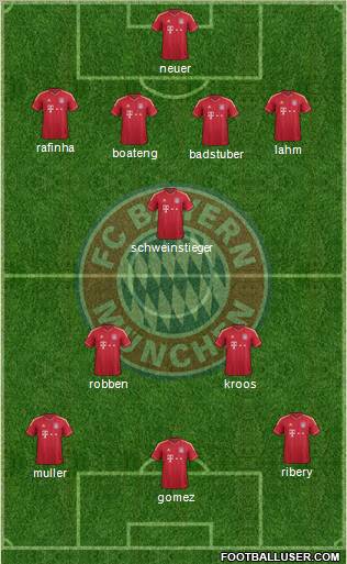 FC Bayern München Formation 2011