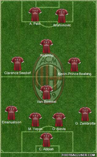 A.C. Milan Formation 2011